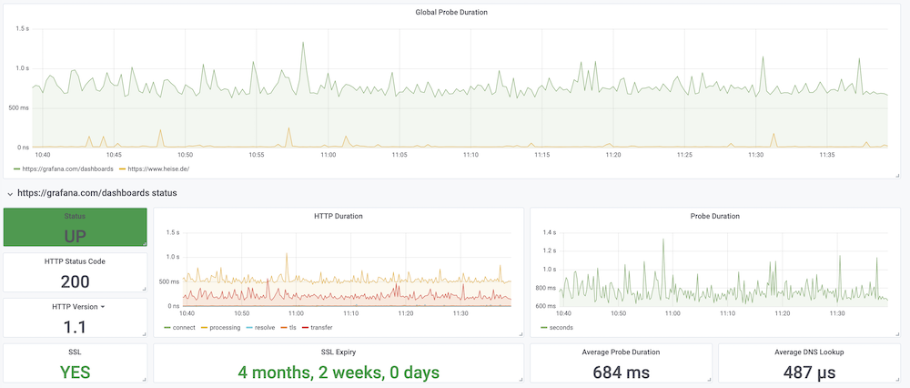 Demo Dashboard httpx.io